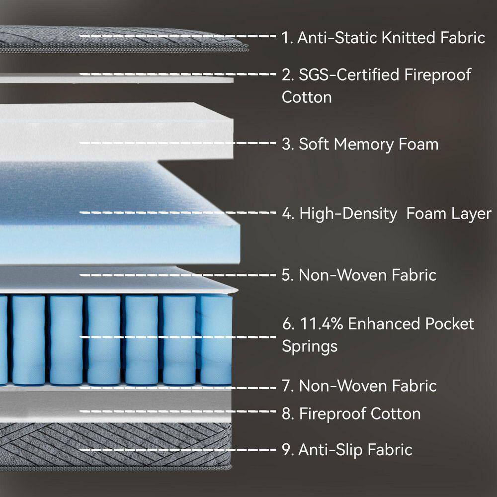 Cooling Innerspring Queen Medium Memory Foam 10 in. Bed-in-a-Box Mattress - thumbnail 5