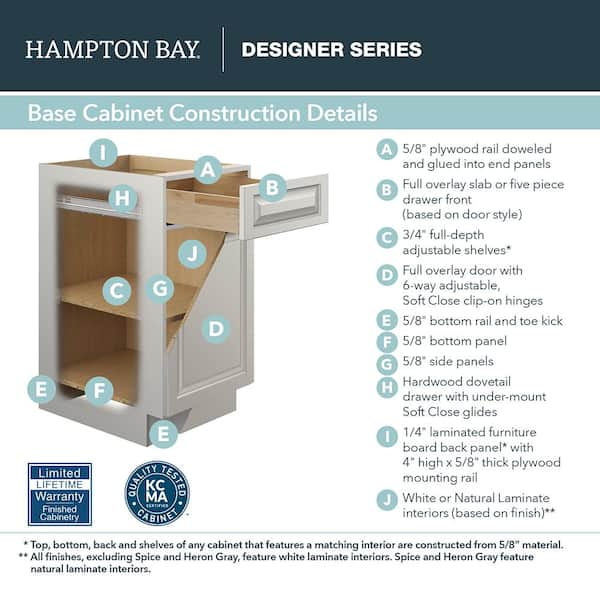 Hampton Bay Designer Series Melvern Assembled 24x34.5x23.75 in. Drawer Base  Kitchen Cabinet in White B3D24-MLWH - The Home Depot