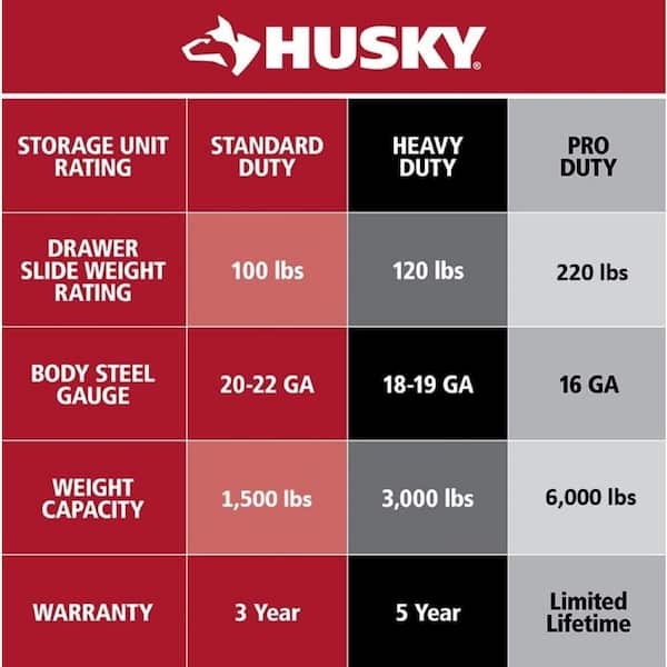 Husky - Tool Storage 46 in. W x 18 in. D 9-Drawer Mobile Workbench Cabinet in Gloss Black