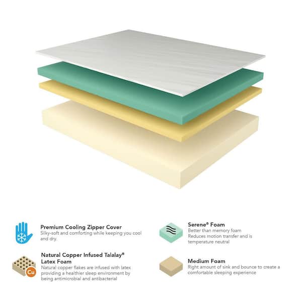 CopperCool Queen Medium Latex 12 in. Bed-in-a-Box Mattress