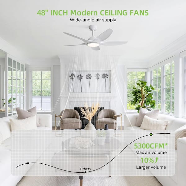 Sofucor 48 in. Indoor Noiseless White Integrated LED Reversible