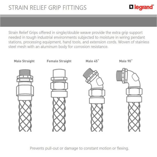 Wire mesh grips, Pulling , strain relief and support
