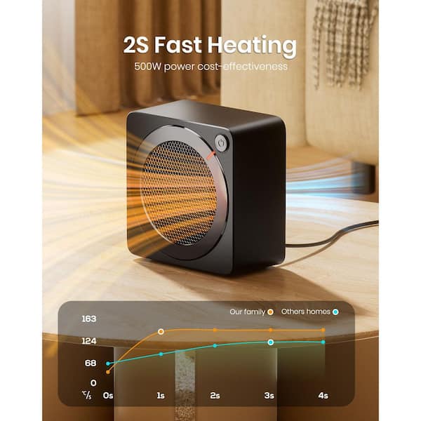 Phewnyzo 500W Indoor Electric PTC Ceramic Space Heater with