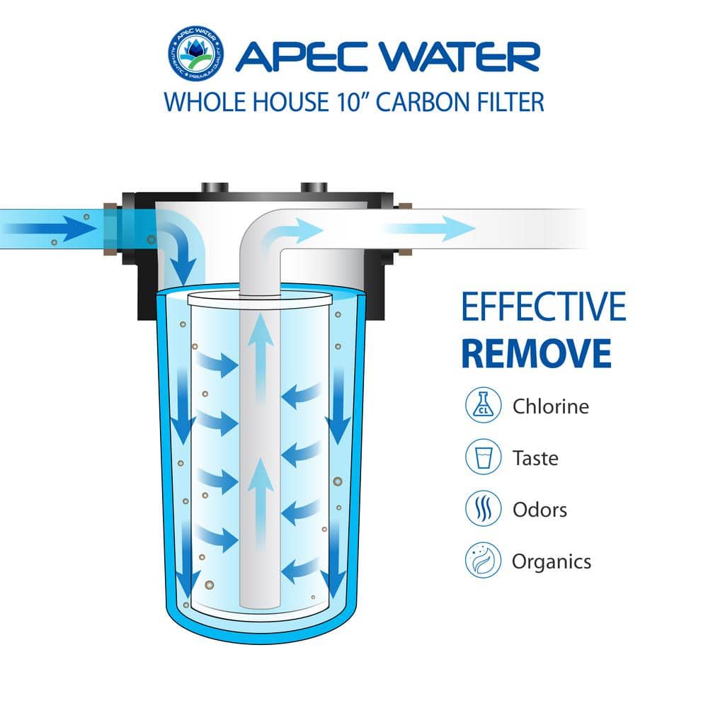 APEC Blue 10" Whole House Carbon Water Filtration System