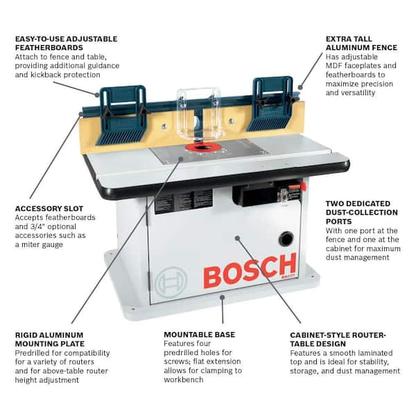 bosch router table miter gauge