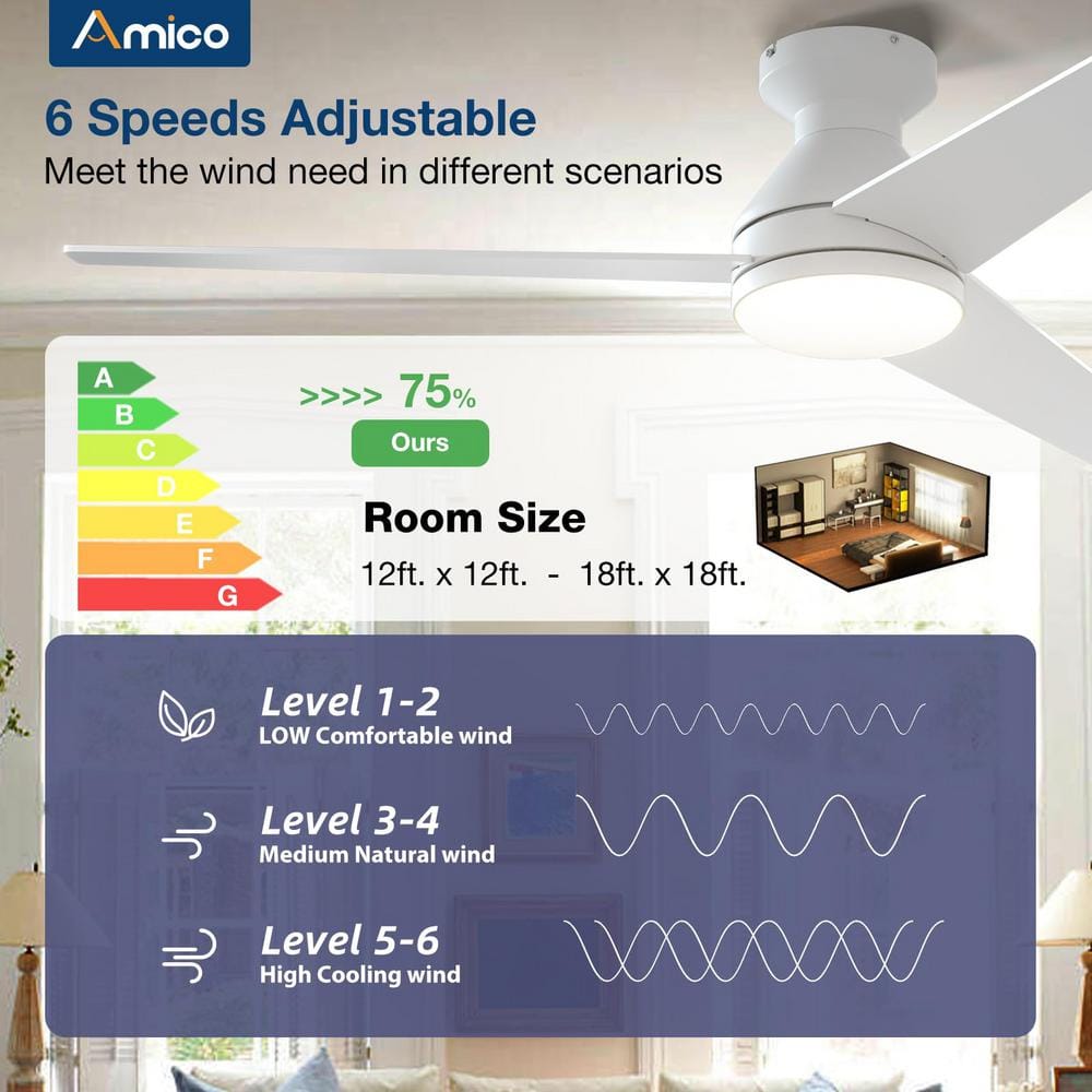 52-Inch White Low Profile Smart Ceiling Fan with Light and Remote