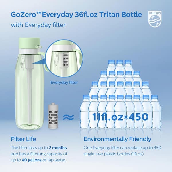 Philips GoZero Everyday Insulated Stainless-Steel Water Bottle with Filter, 32 oz, Green