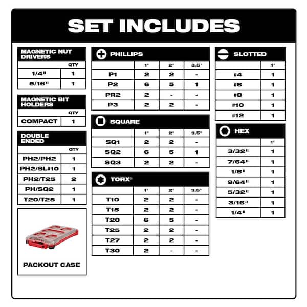 Milwaukee - SHOCKWAVE Impact Duty Alloy Steel Screw Driver Bit Set with PACKOUT Case (100-Piece)
