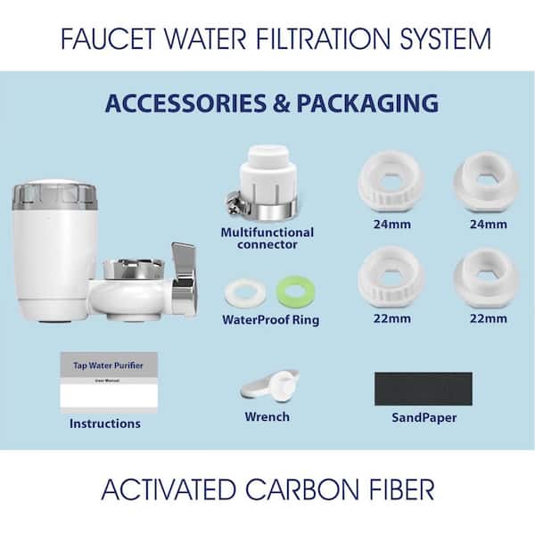 Which TAPP water filtration system should I choose? – Tappwater