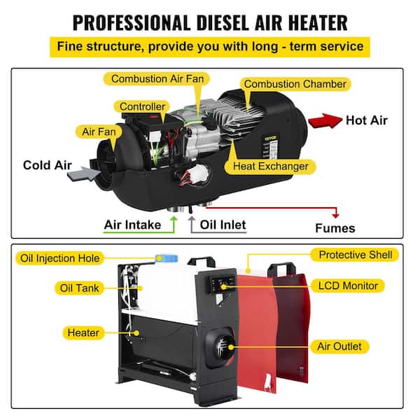 VEVOR 17000 BTU Diesel Air Heater 5000-Watt 12-Volt Diesel Heater 2.6 Gal.  Tank Air Heater with LCD Monitor and Muffler ZCJRQ12V5KW51JT01V0 - The Home  Depot