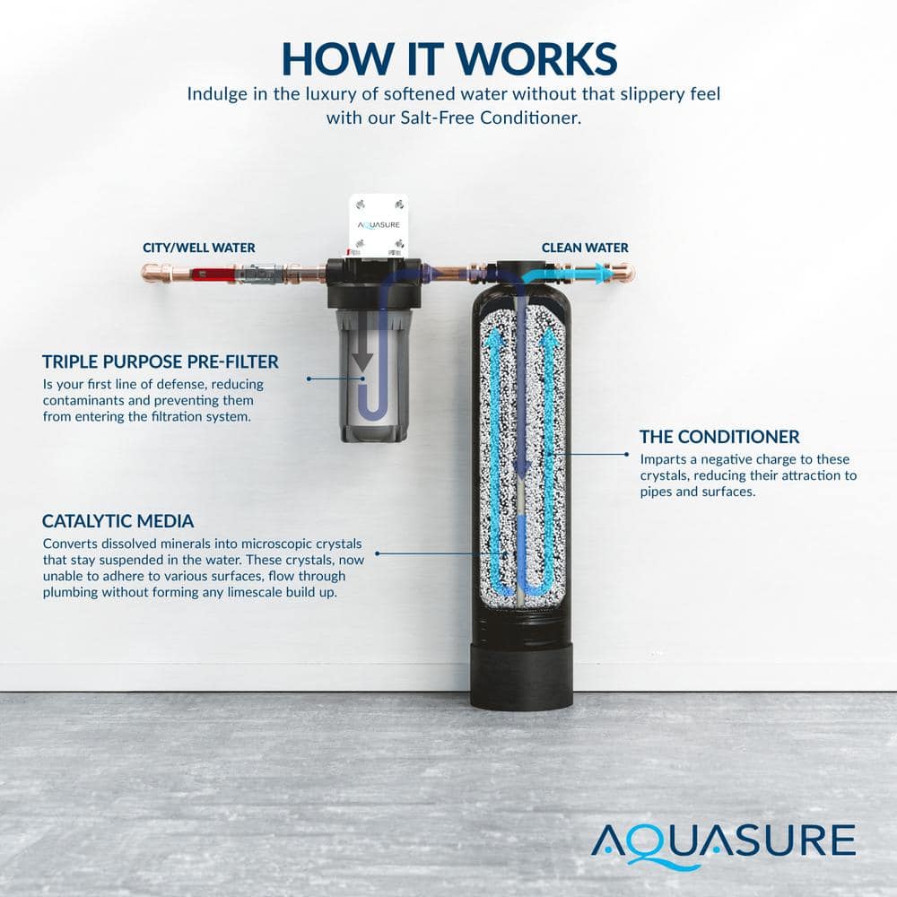 Serene Lite Black Whole House Water Filtration System