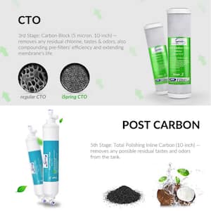 5th Stage Inline Post Carbon Filter Replacement Cartridge