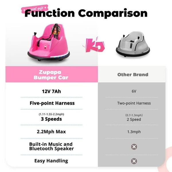 AFAIF 12V Bumper Car for Kids Toddler 1.5-6 Years with