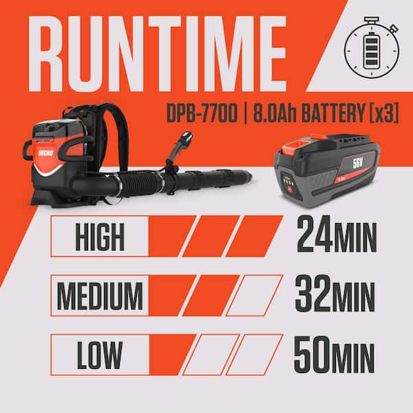 56V X Series 225 MPH 950 CFM Cordless Battery Powered Backpack Blower w/ (3) 8.0Ah Batteries and (2) Dual Port Chargers