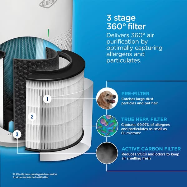 Clorox Medium Room Air Purifier True HEPA Replacement Filter 12030