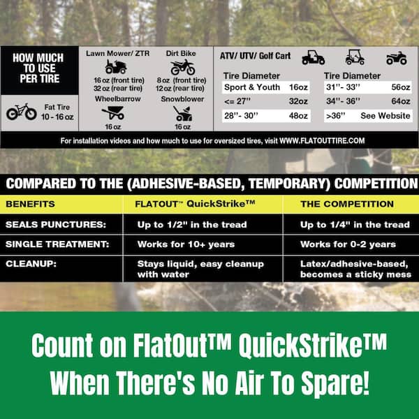 FlatOut - 32 oz. Tube and Tubeless Tire Sealant with Kevlar