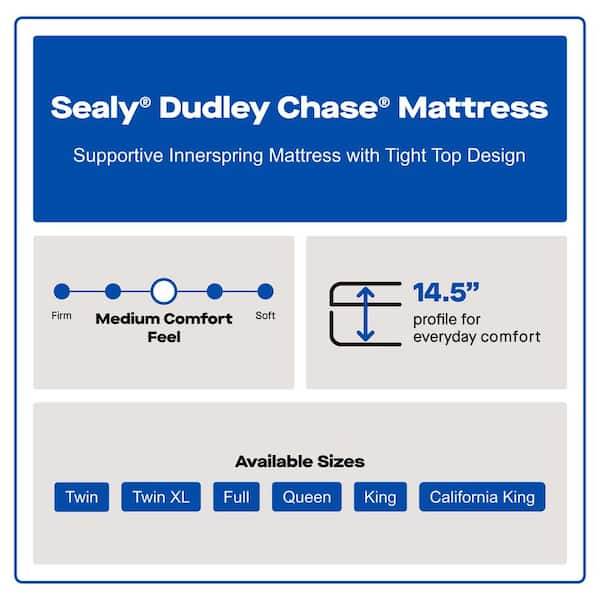 Dudley Chase California King Medium Innerspring 14.5 in. Tight Top Mattress Set