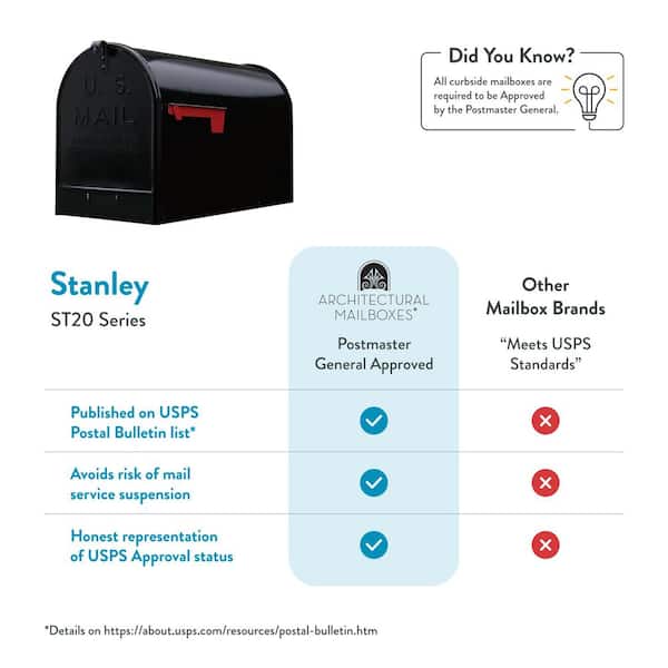 Special Lite Standard Steel Mailbox With Mounting Bracket - USPS Approved, Powder Coated Black, Heavy Duty Galvanized Steel