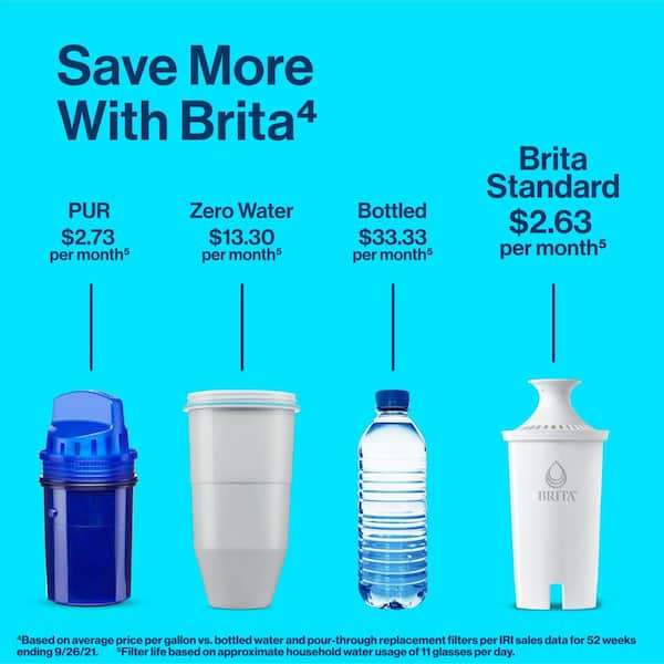 Brita Water, 18 Fl Oz (6 Pack), Premium Purified Still Bottled Water,  Infinitely Recyclable Aluminum Bottle, Refillable Water Bottles, Filtered  Water, BPA Free. 