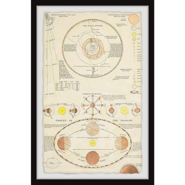 Unbranded "Planet Comparison" by Marmont Hill Framed Astronomy Art Print 24 in. x 16 in.