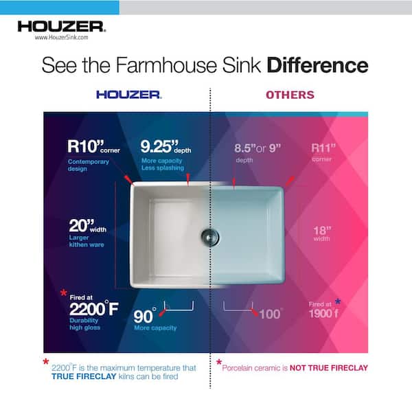 Houzer Platus 36 in. White Fireclay Apron Front Farmhouse Single Bowl Kitchen Sink - PTG-3600 WH