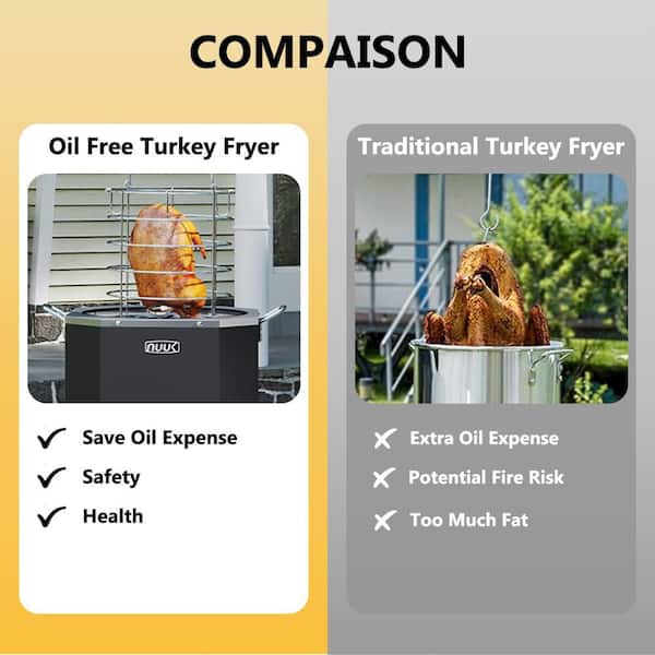 NUUK 27 qt. Outdoor Propane Turkey Fryer with Oil-Free BBQ Smoker