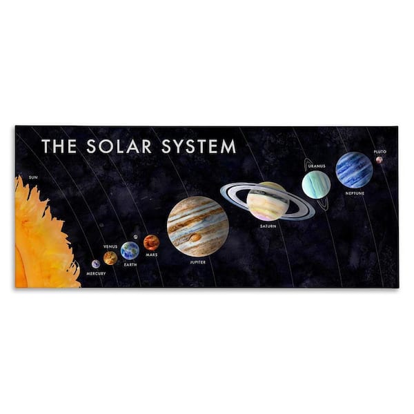 Educational Solar System by Brett Blumenthal Unframed Abstract Graphic Art Print 17 in. x 40 in.