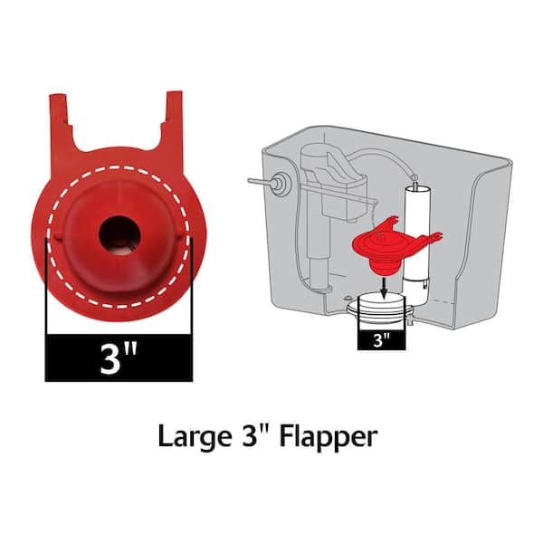 Korky 2021BP G-Max Flapper For TOTO Toilet Repairs RED 2 Pack