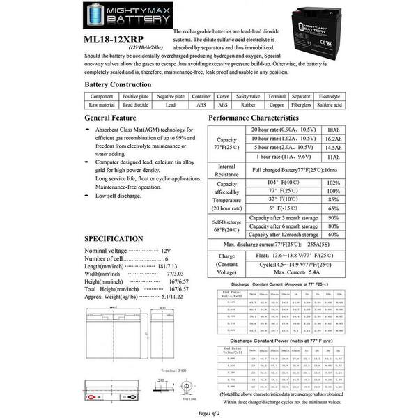 MIGHTY MAX BATTERY 12-Volt 18 Ah Reverse Polarity Rechargeable