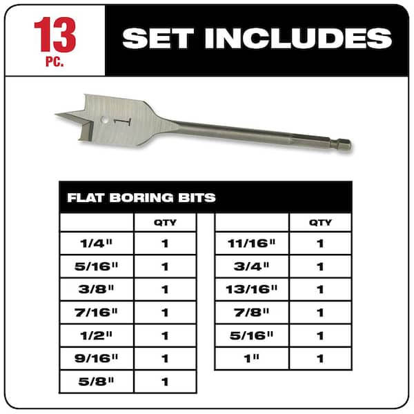 Milwaukee Sawzall Wood and Metal Cutting Bi-Metal Reciprocating Saw Blade Set Plus 9 Blades (19-Piece)