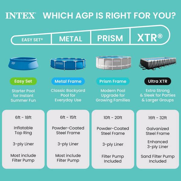 Intex Prism Frame 15 ft. Round 42 in. Deep Above Ground Pool Set