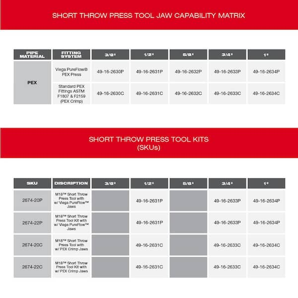 Milwaukee M18 1/2 in. PEX Crimp Press Tool Jaw 49-16-2631C - The